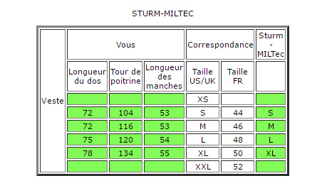 Mil Size Chart