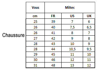 Mil Size Chart