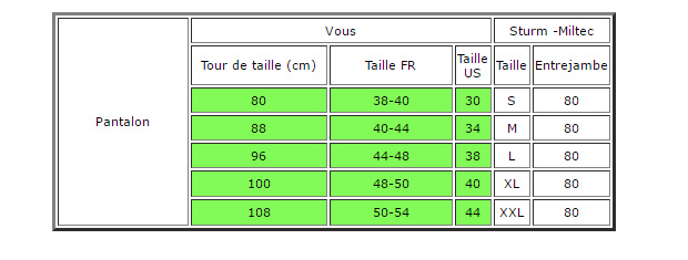 Mil Size Chart